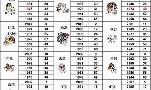 属狗的年份表对年龄2020年-属狗年份及年龄