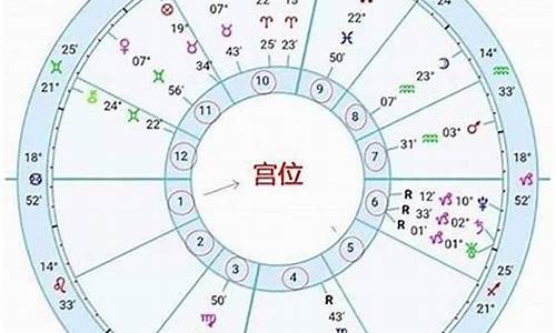 怎么查上升和月亮星座-怎么查上升星座月亮星座太阳星座