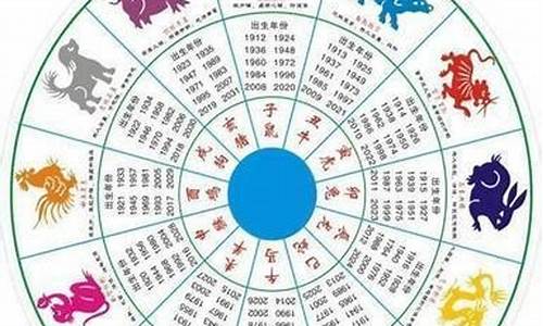 2024年属虎命运-2024属相运势虎猪详解解析