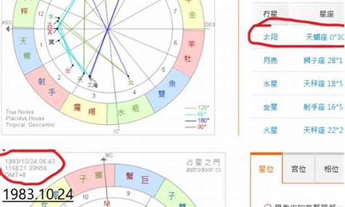 星座的时间排列-星座具体时间点划分的依据