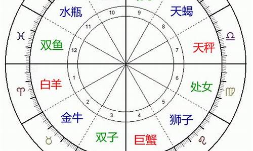 各星座的对宫星座-十二星座的对宫星座分别是什么