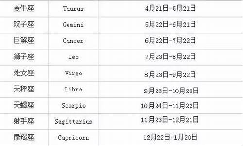 星座时间是农历还是阳历生日-星座时间是农历还是阳历生日怎么算