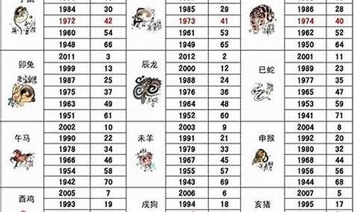 84年2月属什么的生肖属相呢-84年2月份属什么生肖