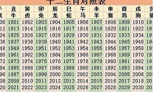 36岁属什么生肖属相啊-36岁属相是什么?