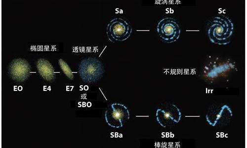 星座和星球的关系-星座和星系的区别