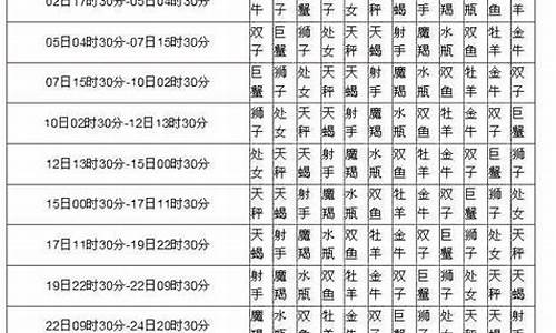 月亮星座自助查询-月亮星座查询网站