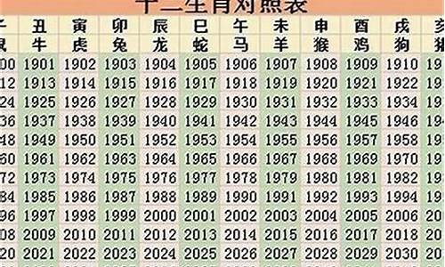 2022年属相运势详解查询详解-2022年十二属相运势详解(最新完整版)