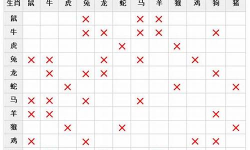 十二生肖属相相生相克表-十二生肖属相相克表详解大全最新