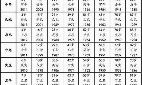 属猴的年份表对年龄2021年-属猴的年份表