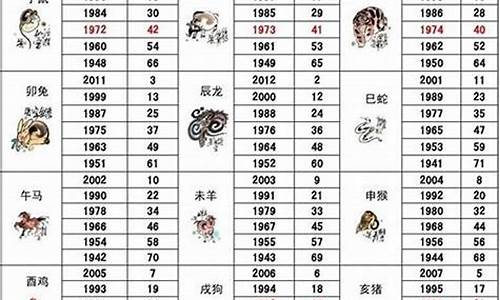 生肖属相查询生肖有哪些呢啊怎么查-生肖属相查询生肖有哪些呢啊怎么查找