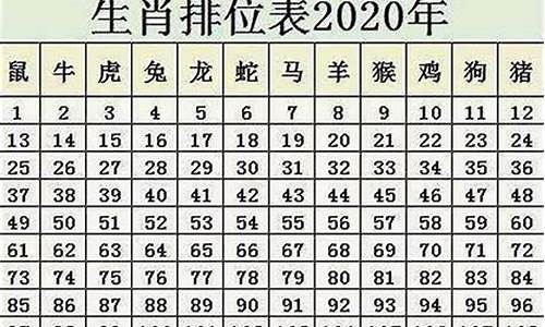 属鼠今年多大的今年多大岁数-属鼠今年多大岁数2020最新消息