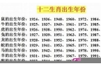 属兔的38岁是什么年-三十多岁属兔是八几的