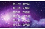 十二星座男之长相-十二星座男长相排名