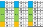 年属相年龄对照表-年历生肖属相年龄表最新一览表最新版