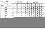 属相婚配相生相克表-属相婚配生