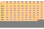 属相婚配表配对查询-12生肖男