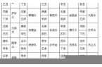 算八字合婚生肖配对-生辰八字算