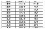 属羊的今年多大岁数七十几-属羊