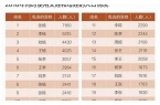 属羊的今年多大了2024年-属鸡的今年多大了2024年