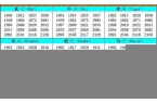 十二生肖属相年份-十二生肖属相