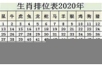 属鼠的今年多大年龄表2024-