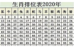 属鼠的今年多大了2024年岁数