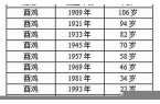 属鸡的今年多大2023-属鸡的