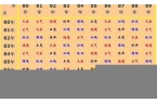 属相婚配十二生肖年龄表2023