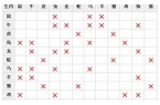 生肖属相相克相和表详解解析