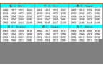 十二生肖年份查询表-十二生肖年