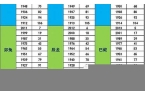 十二生肖年龄对照表2020-十