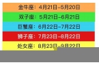 星座表十二星座表配对-十二星座