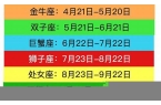 星座表十二星座查询表格-星座表