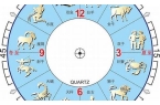 星座按哪个生日为准-12星座农