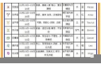 阴历星座月份表-阴历的星座表