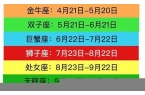 09年星座健康-2009年星座