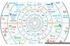 星座星盘有没有科学依据吗-星盘