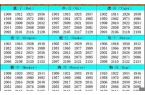 生肖属相表最新详解大全最新-生