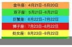 星座表十二星座查询风向-星座表