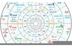 星座月份表解析-星座月份一览表