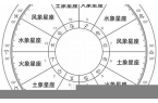 星座四象分类一览表-星座四象哪