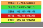 十二星座阳历生日表-十二星座的