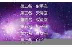 十二星座胆小排名表-十二星座最