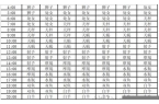 9月上升星座查询表最新-9.1