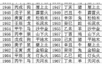 生肖属相年份五行对照表(一部分