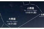 星座到底是怎么判定的-星座根据