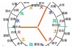 土象星座克火象星座-土象星座克