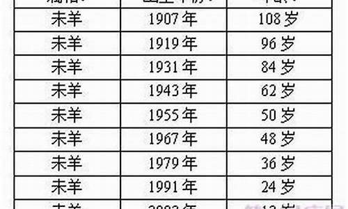 属羊的今年多大岁数七十几-属羊的今年多大岁数七十几岁