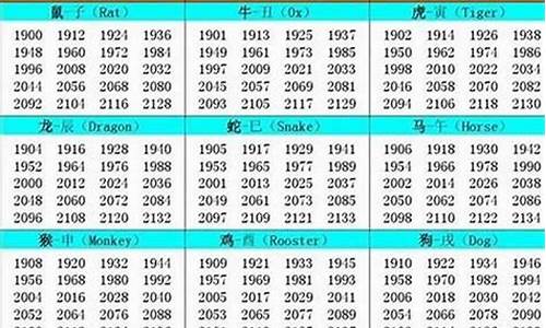 属虎的是哪年出生的五行-虎年出生属什么五行