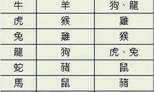 婚姻生肖配对可信吗-婚姻生肖配对能信吗